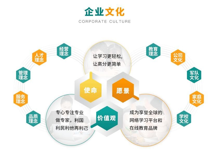 分之道网校