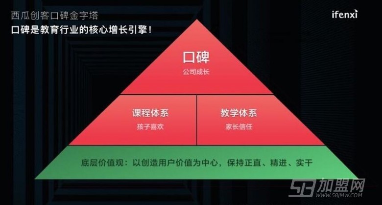 西瓜创客少儿编程加盟