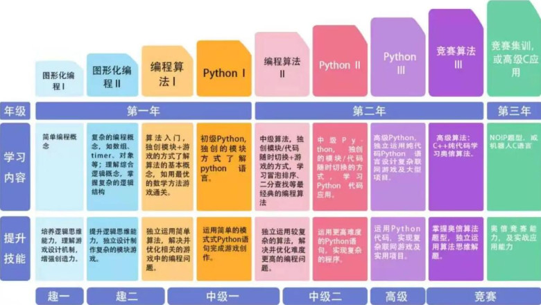 极客海码少儿编程加盟