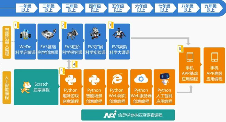 轻帆少儿编程加盟