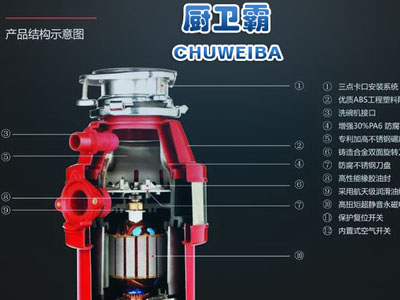 厨卫霸
