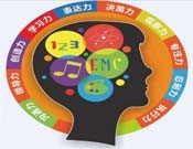 新智慧全脑教育加盟